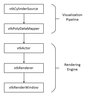  Cylinder 工作流程